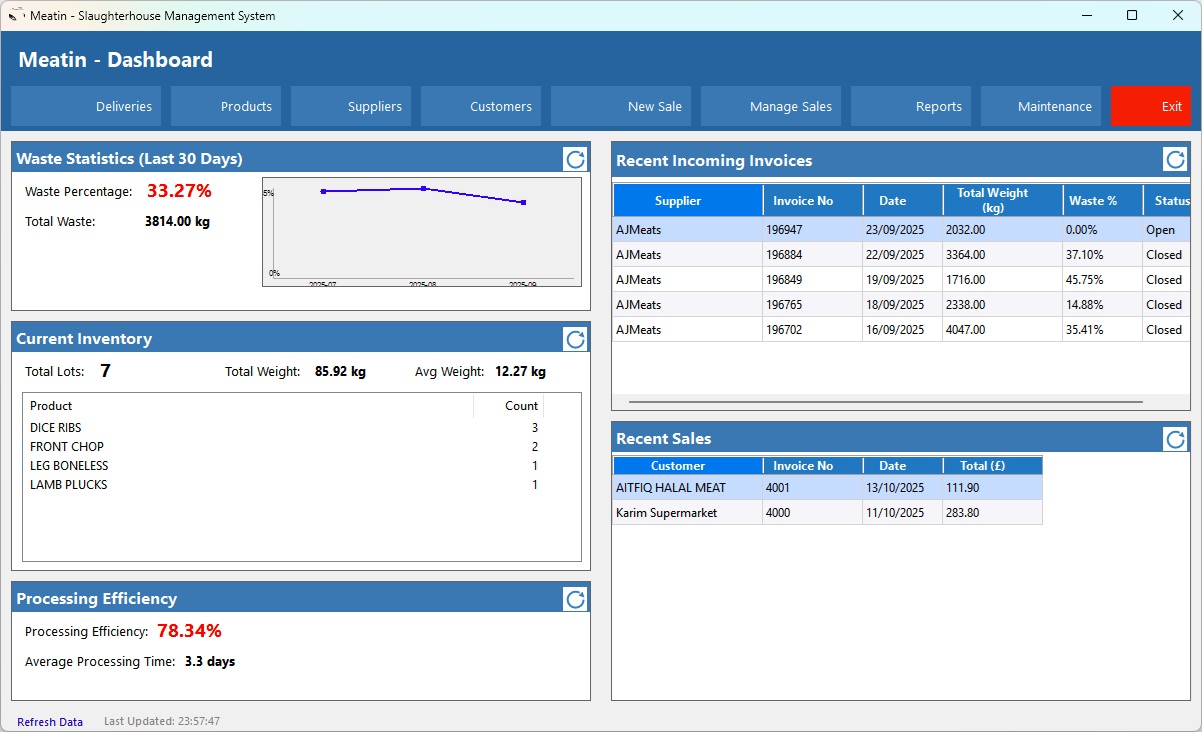 MeatIn Dashboard Preview